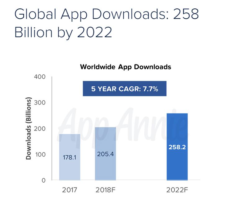 global app downloads